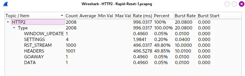 ../../assets/images/DFIR/letsdefend/rapid/image2.png